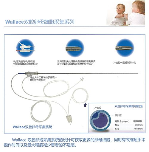 WALLACE 雙腔卵母細(xì)胞采集